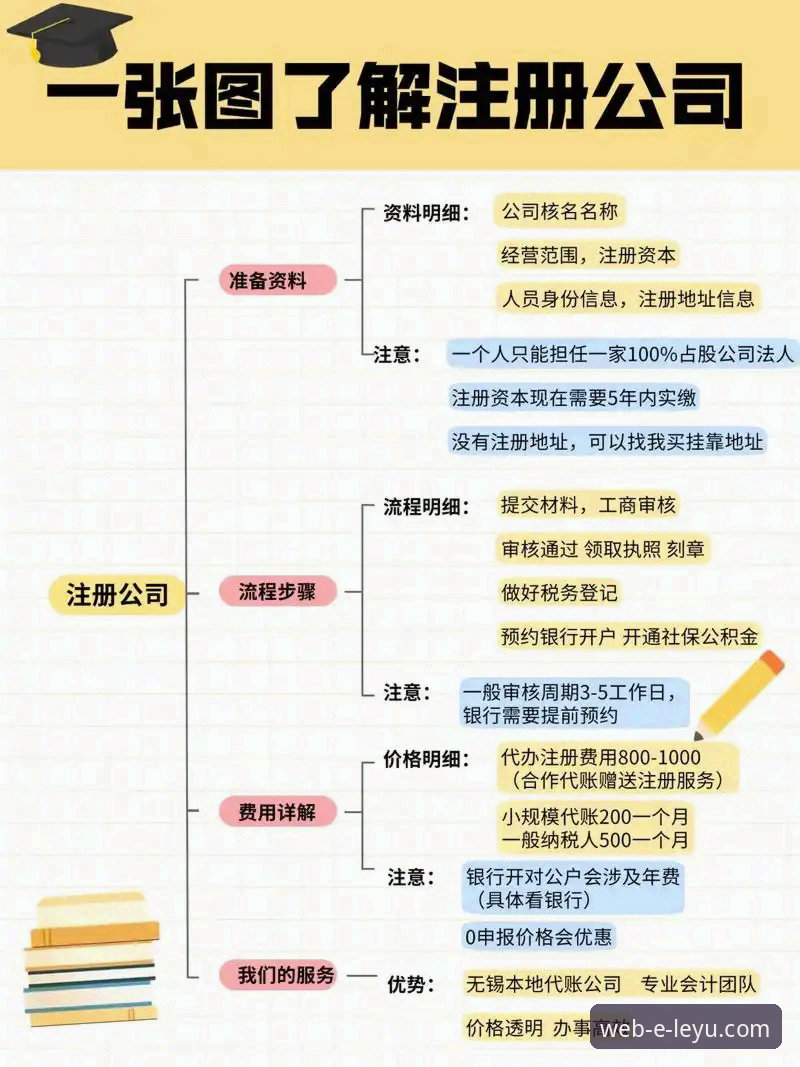 揭秘乐鱼官网注册流程：从零开始的详细操作指南