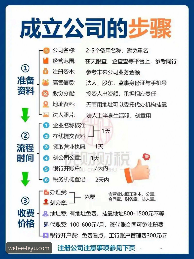 最新乐鱼使用教程 如何快速掌握最新乐鱼使用教程?从注册到登录的全流程指南